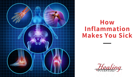 How Inflammation Makes You Sick